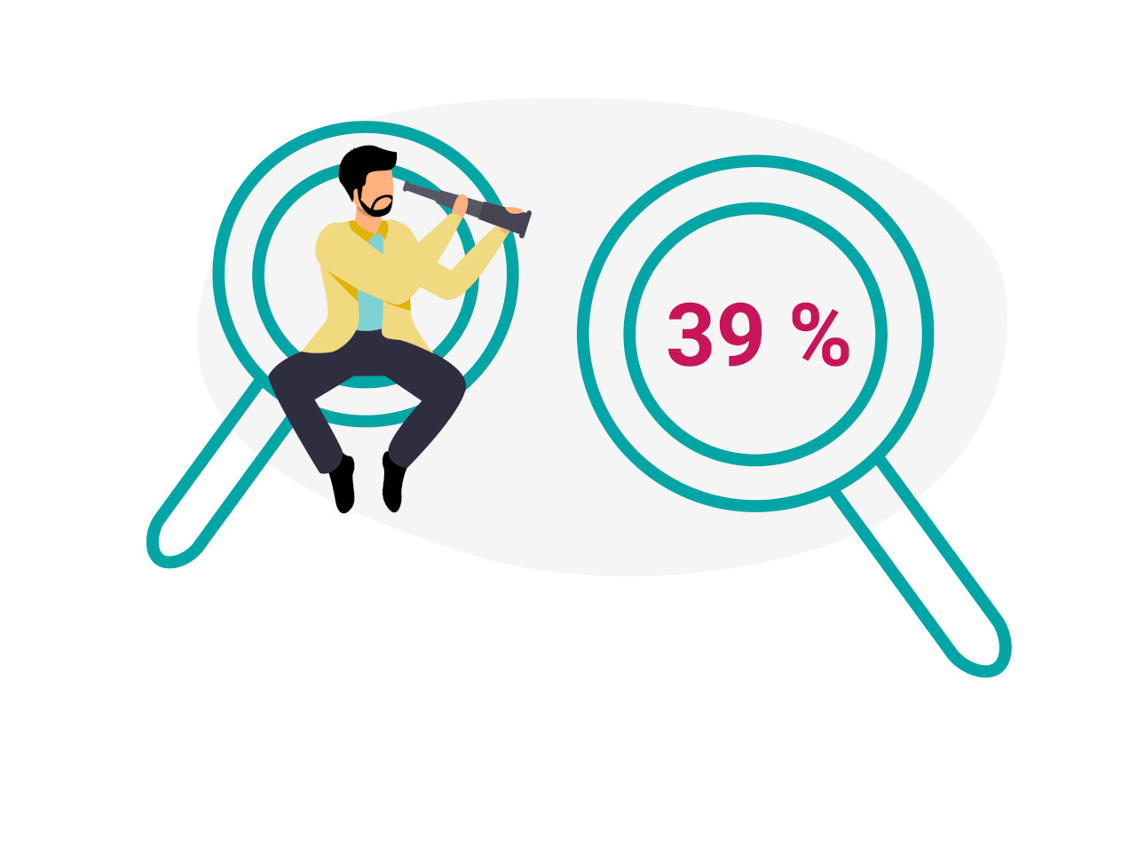 39 %