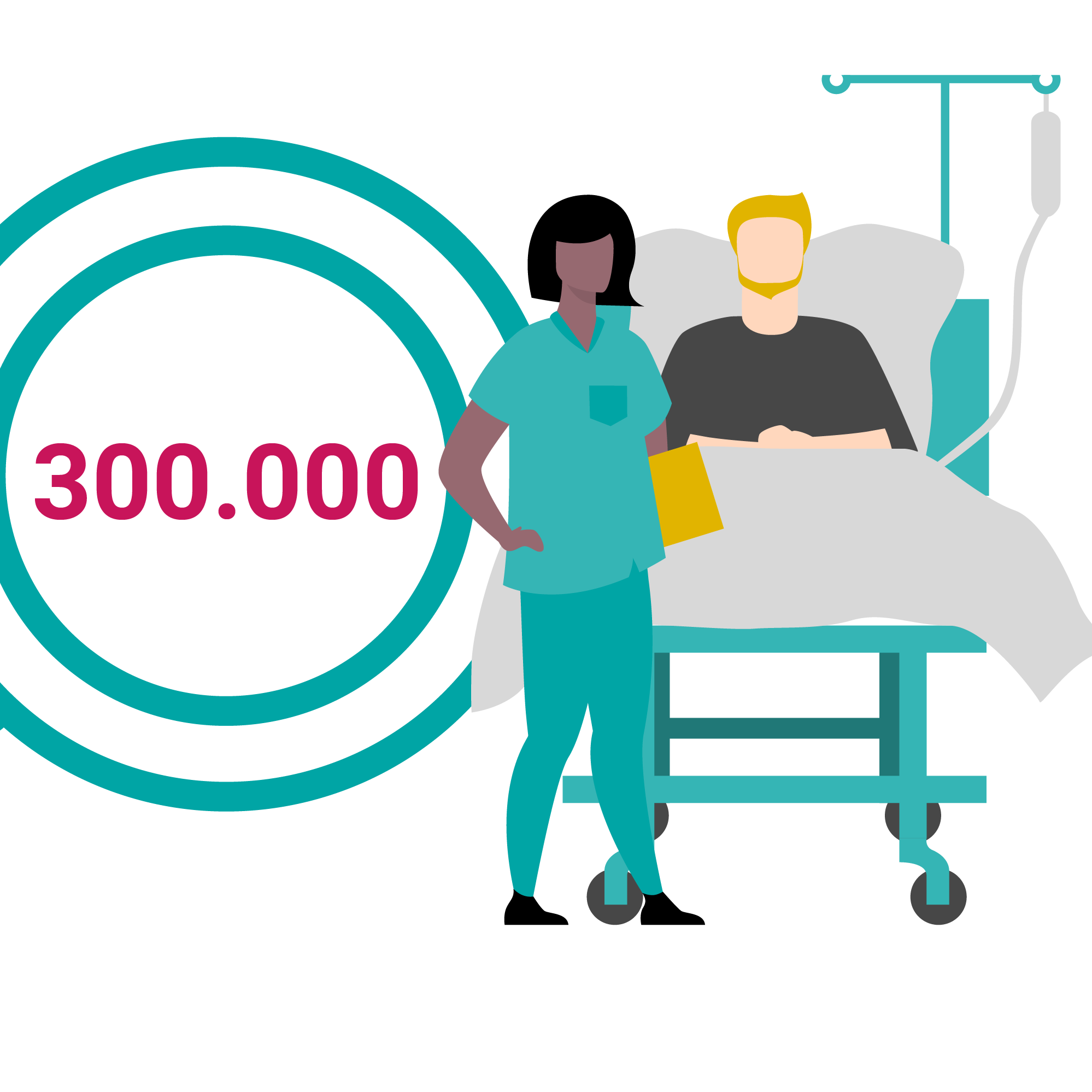 300.000