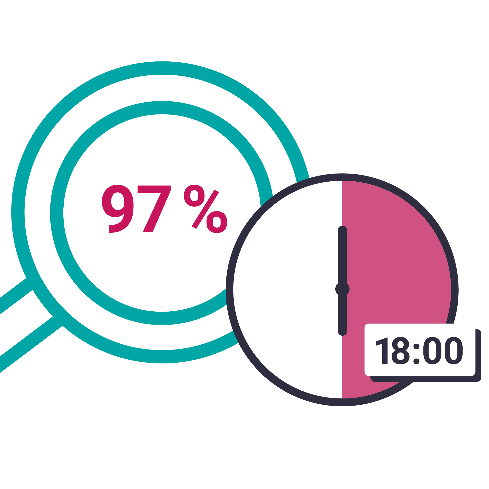 97 %