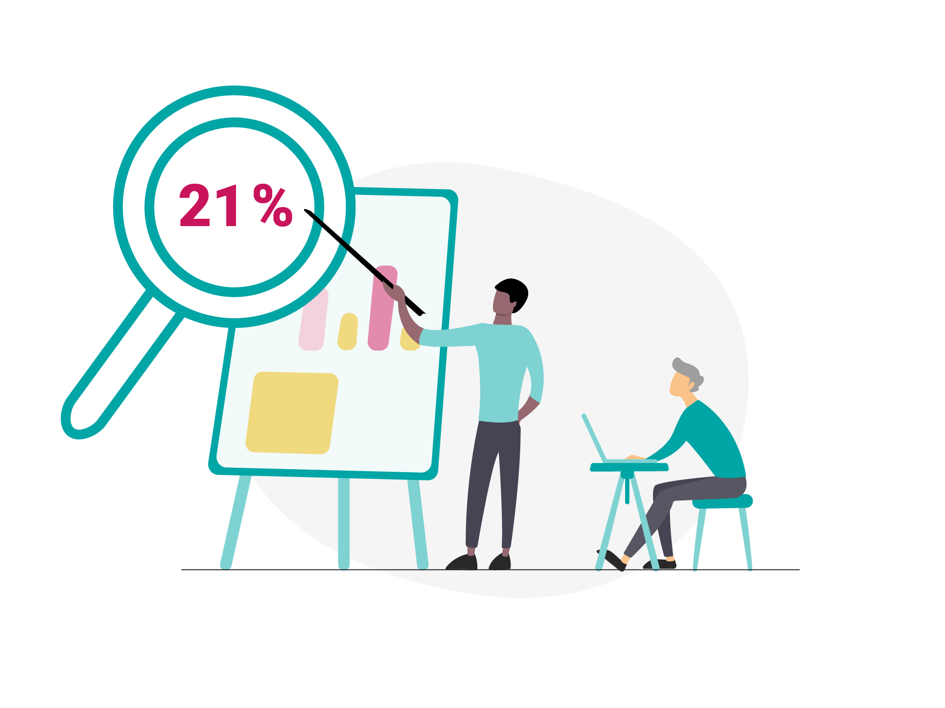 21 %