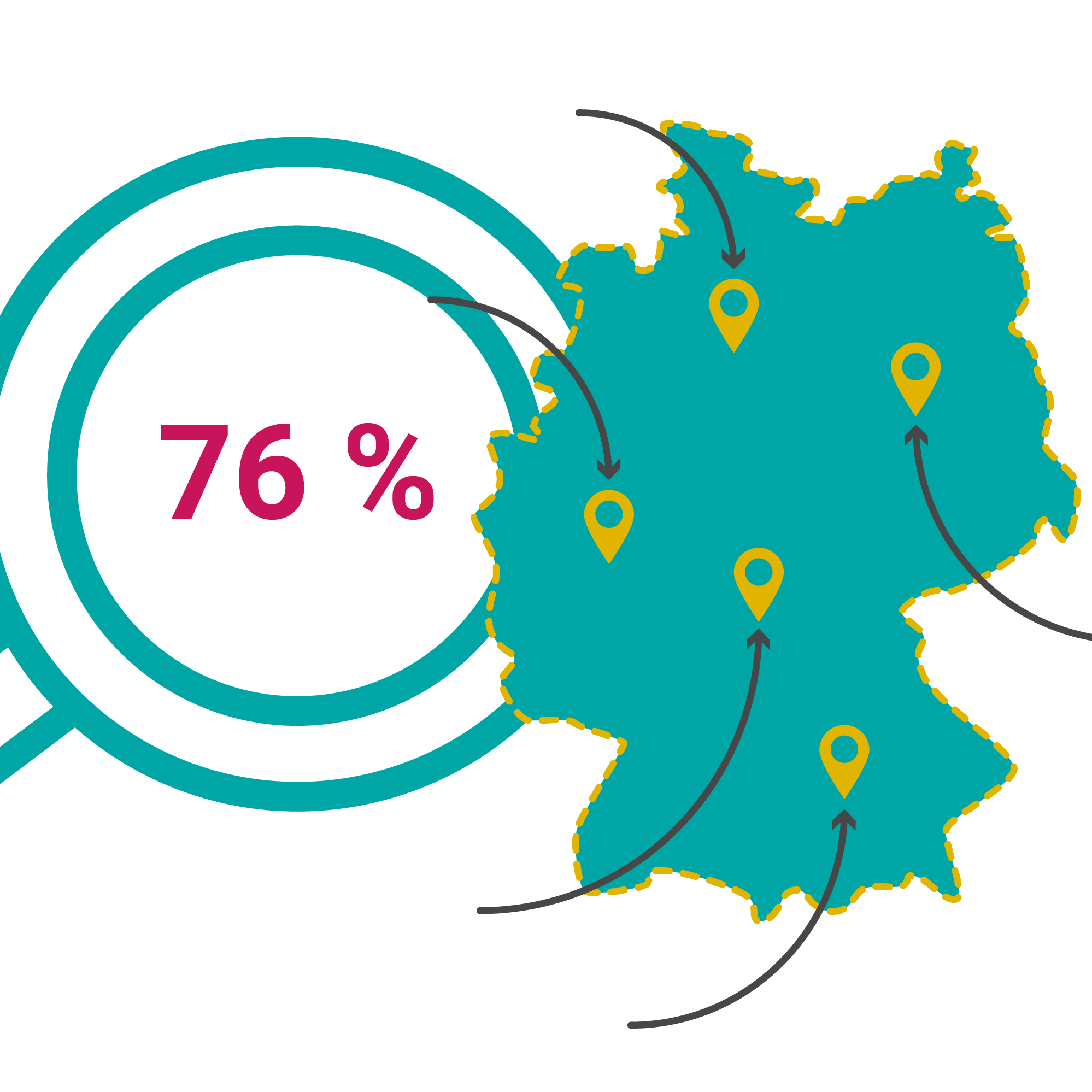 76 %