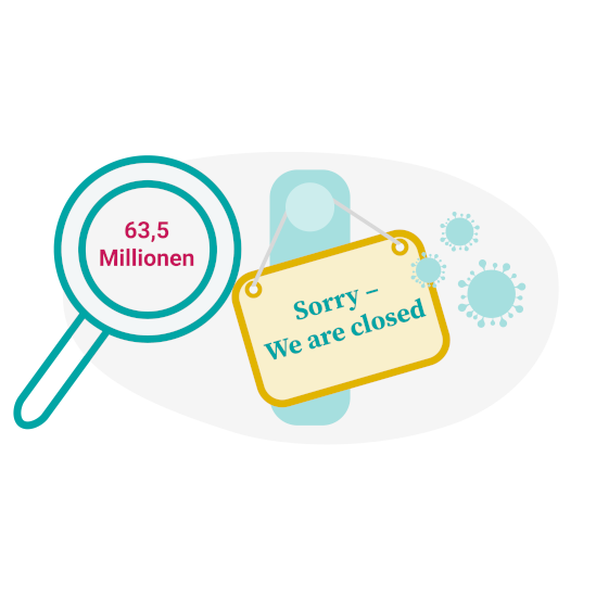 63,5 Millionen