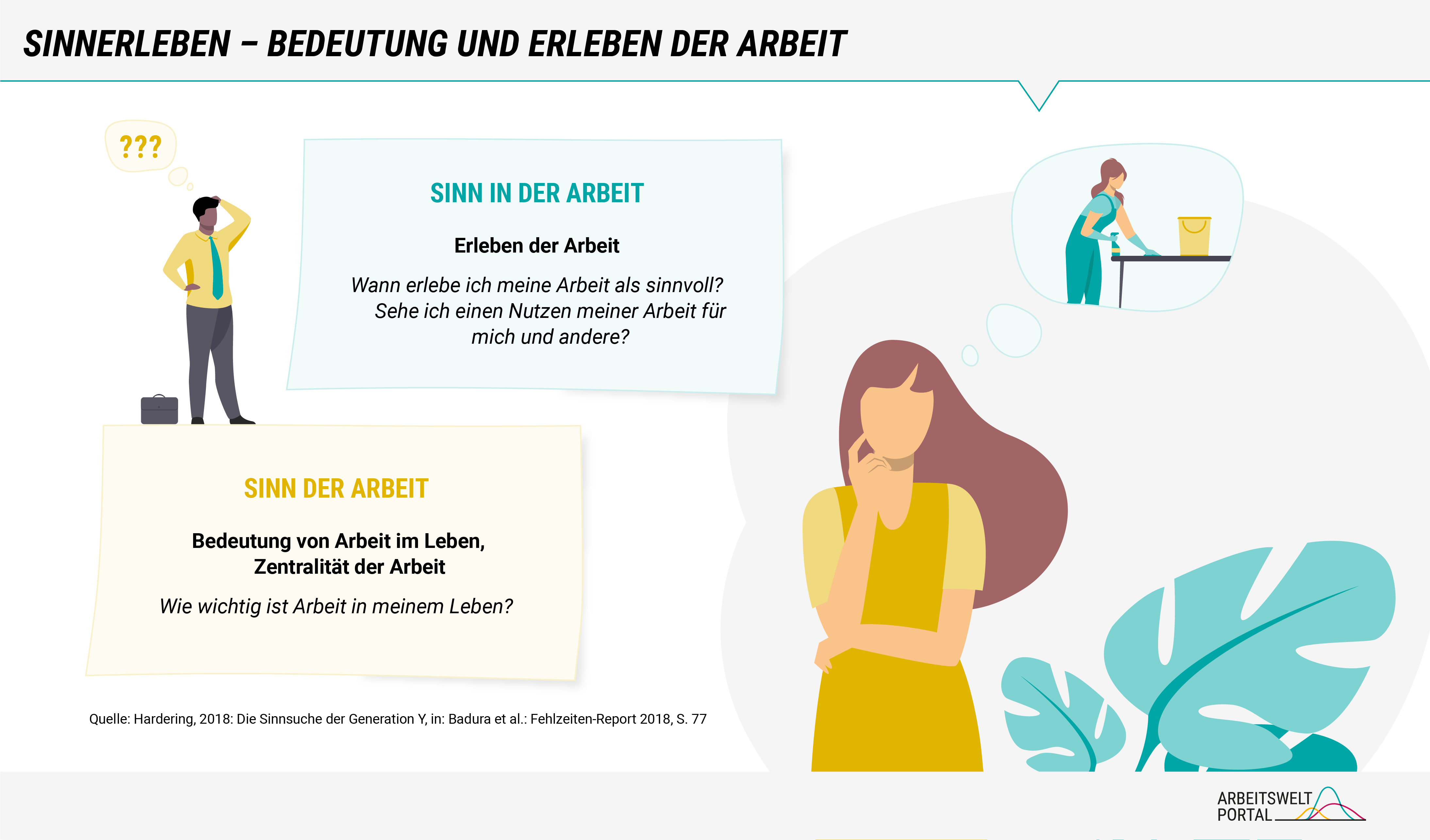 Die Illustrationen stellen die beiden Dimensionen des Sinnerlebens in der Arbeitswelt dar. Zum einen ist der Sinn der Arbeit definiert als die Bedeutung oder auch Zentralität von Arbeit im Leben. Zum anderen ist der Sinn in der Arbeit definiert als das sinnhafte Erleben der Arbeit, also inwieweit man einen Nutzen der eigenen Arbeit für sich und andere sieht.   