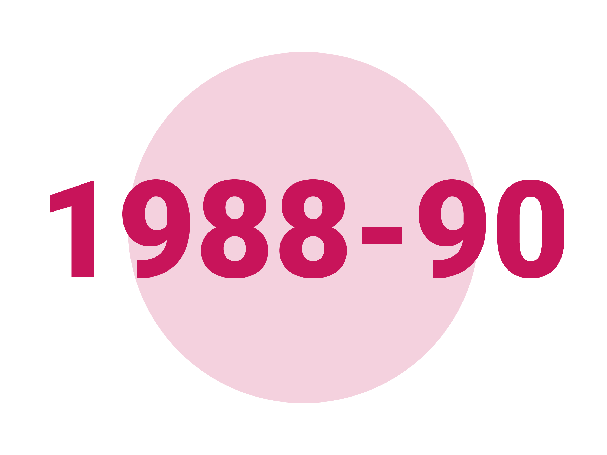 1988-90